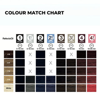 RefectoCil Starter Kit- Basic Colours